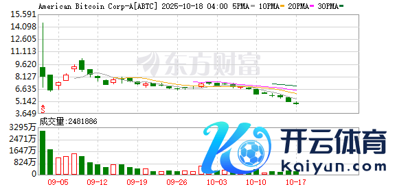 K图 ABTC_0]
