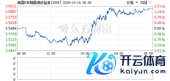 R图 US5Y_0